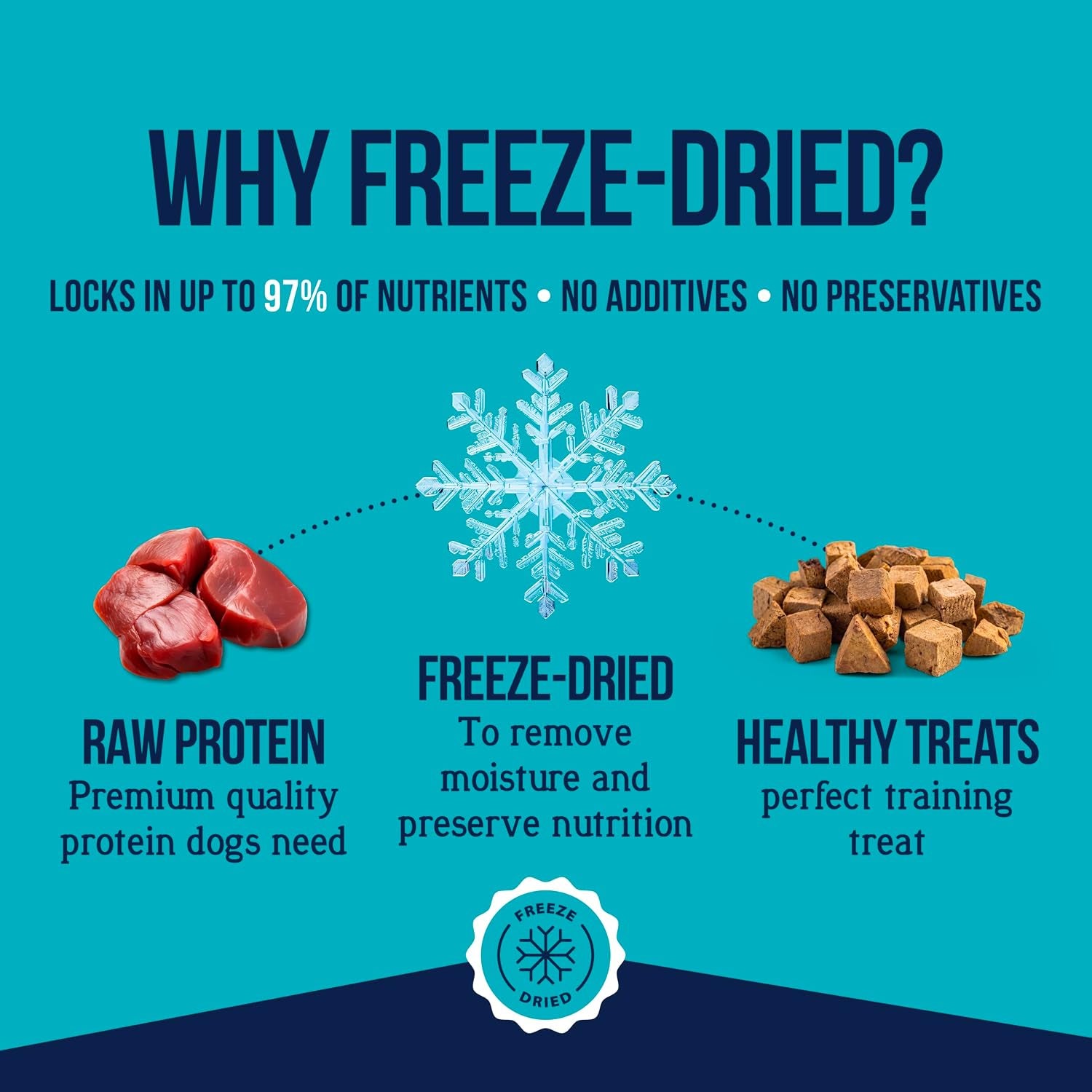 Freeze Dried Dog Treats, 100% Chicken Liver, 1.5 Oz Tub