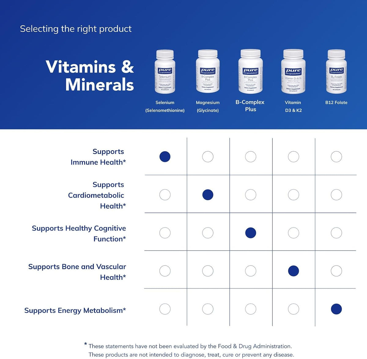 Selenium, 200 Mcg