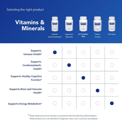 Selenium, 200 Mcg