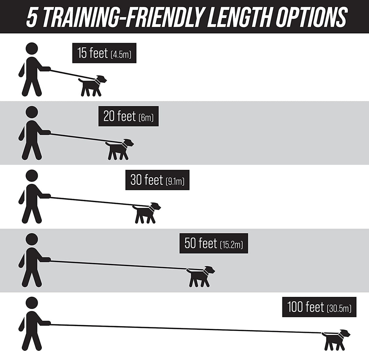 Free Range - 3/4 Inch Nylon Training Leash - for Large and Medium Dogs - Long Lead with Handle - Great for Training, Play, Camping, or Backyard (50 Ft, Orange)